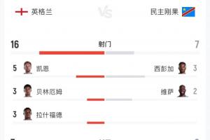 加拿大vs摩洛哥直播_加拿大vs摩洛哥在线观看无插件_世界杯加拿大vs摩洛哥在线观看无插件
