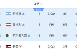 巴西vs挪威直播_巴西vs挪威免费高清直播_巴西vs挪威视频直播