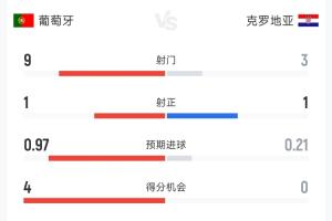 巴西vs挪威直播_巴西vs挪威免费高清直播_巴西vs挪威在线观看