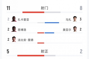 美国vs比利时直播_美国vs比利时世界杯直播_美国vs比利时免费观看直播在线
