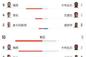 美加墨世界杯直播_世界杯免费直播在线直播_世界杯视频直播高清无插件