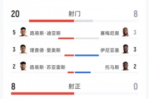 巴西vs挪威直播_巴西vs挪威赛事直播_巴西vs挪威高清无插件