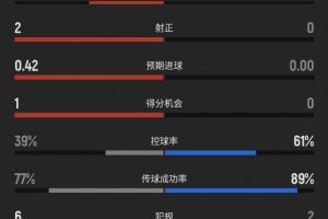 美国vs比利时直播_美国vs比利时高清无插件_美国vs比利时精彩集锦回放