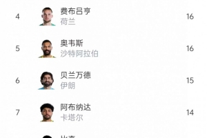 世界杯在线直播_世界杯高清视频直播_世界杯免费无插件观看