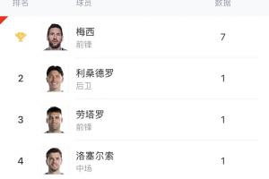 梅西直播_梅西联赛高清直播_梅西免费在线高清无插件直播