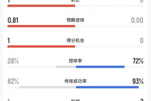 法国vs摩洛哥直播_世界杯法国vs摩洛哥在线观看_法国vs摩洛哥高清比赛直播