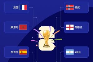 法国vs摩洛哥直播_法国vs摩洛哥世界杯直播_世界杯法国vs摩洛哥在线观看无插件