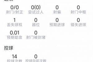 挪威vs英格兰直播_挪威vs英格兰在线观看无插件_世界杯挪威vs英格兰在线观看无插件