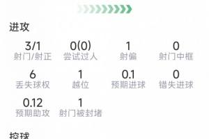 C罗世界杯直播_世界杯C罗免费实时高清直播_世界杯视频在线观看无插件