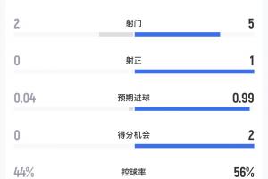 世界杯直播入口_世界杯免费观看_世界杯比赛高清无插件直播